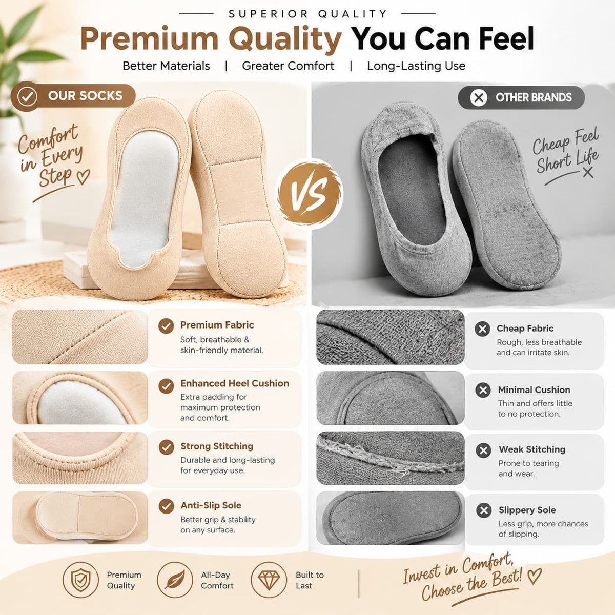 Double Padded Heel Protector Socks Pair β Releif For Heel Pain, Breathable & All Day Comfort
